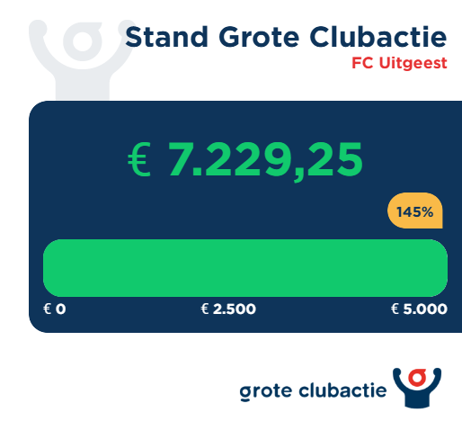 Grote Clubactie wervelend van start!